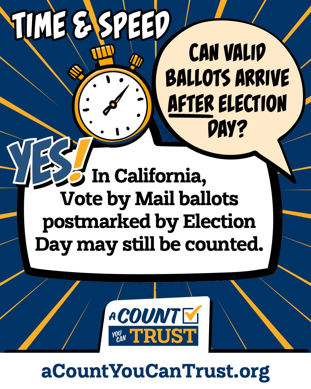 Time and speed. Can valid ballots arrive after Election Day? Yes! In California, Vote by Mail ballots postmarked by Election Day may still be counted.