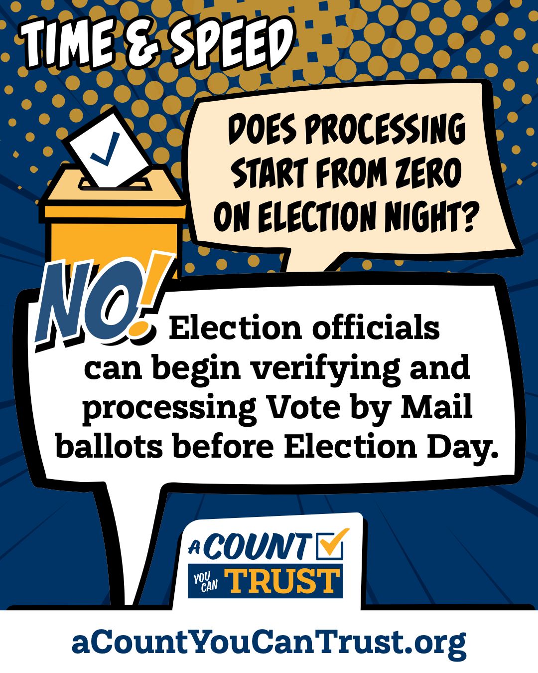 Time and speed. Does processing start from zero on Election Night? No! Election officials can begin verifying and processing Vote by Mail ballots before Election Day.