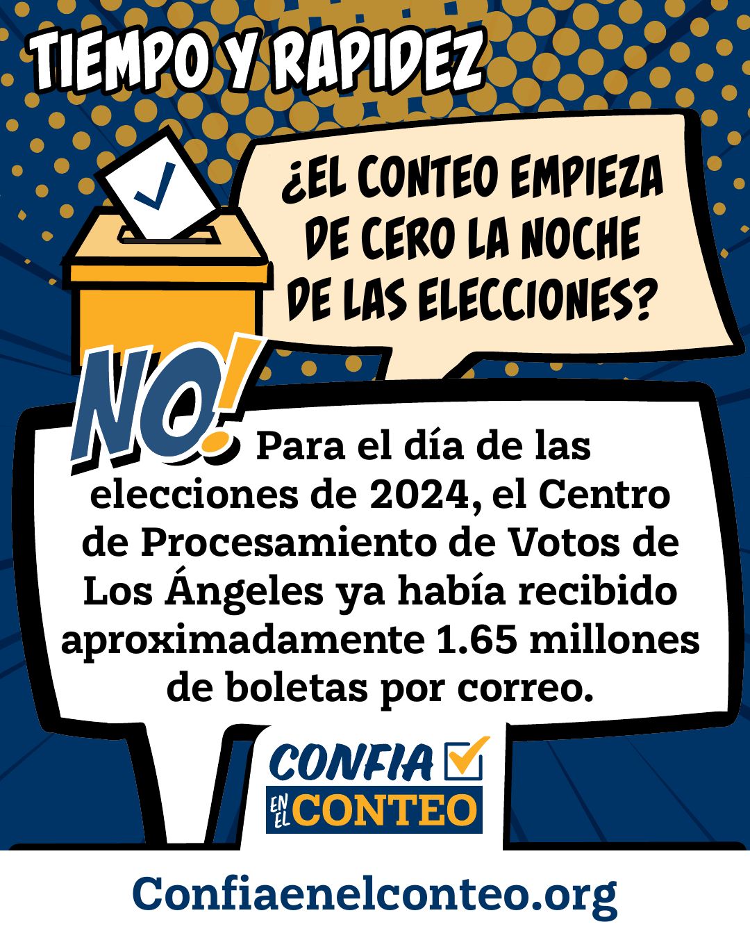 Tiempo y rapidez. ¿El conteo empieza de cero la noche de las elecciones? ¡No! Para el día de las elecciones de 2024, el Centro de Procesamiento de Votos de Los Ángeles ya había recibido aproximadamente 1.65 millones de boletas por correo.