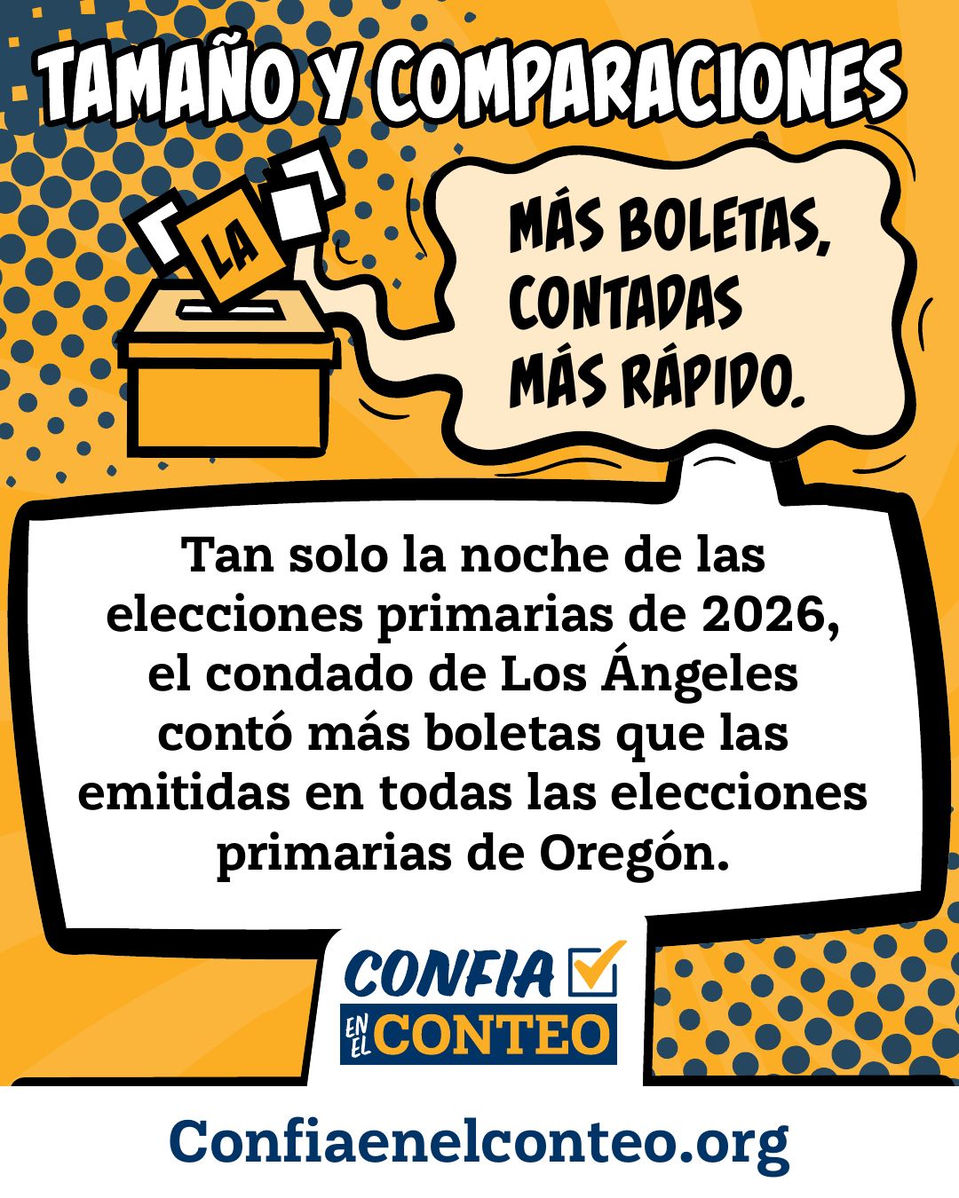 Tamaño y comparaciones. Más boletas, contadas más rápido. Tan solo la noche de las elecciones primarias de 2026, el condado de Los Ángeles contó más boletas que las emitidas en todas las elecciones primarias de Oregón.